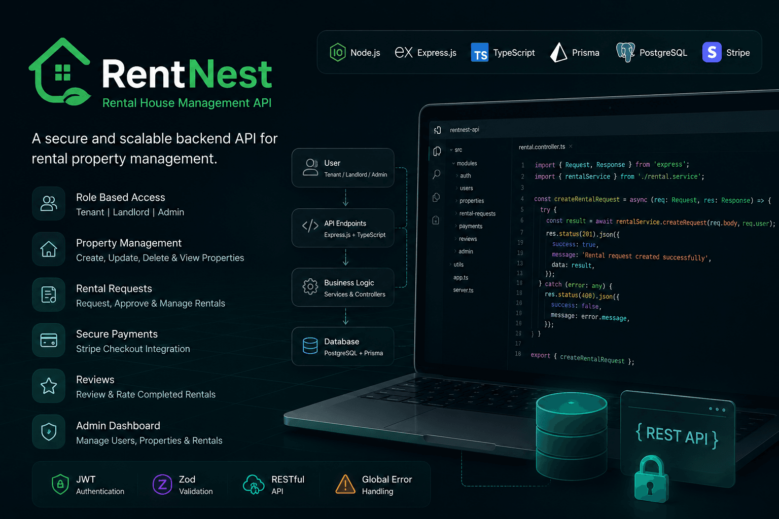 RentNest API